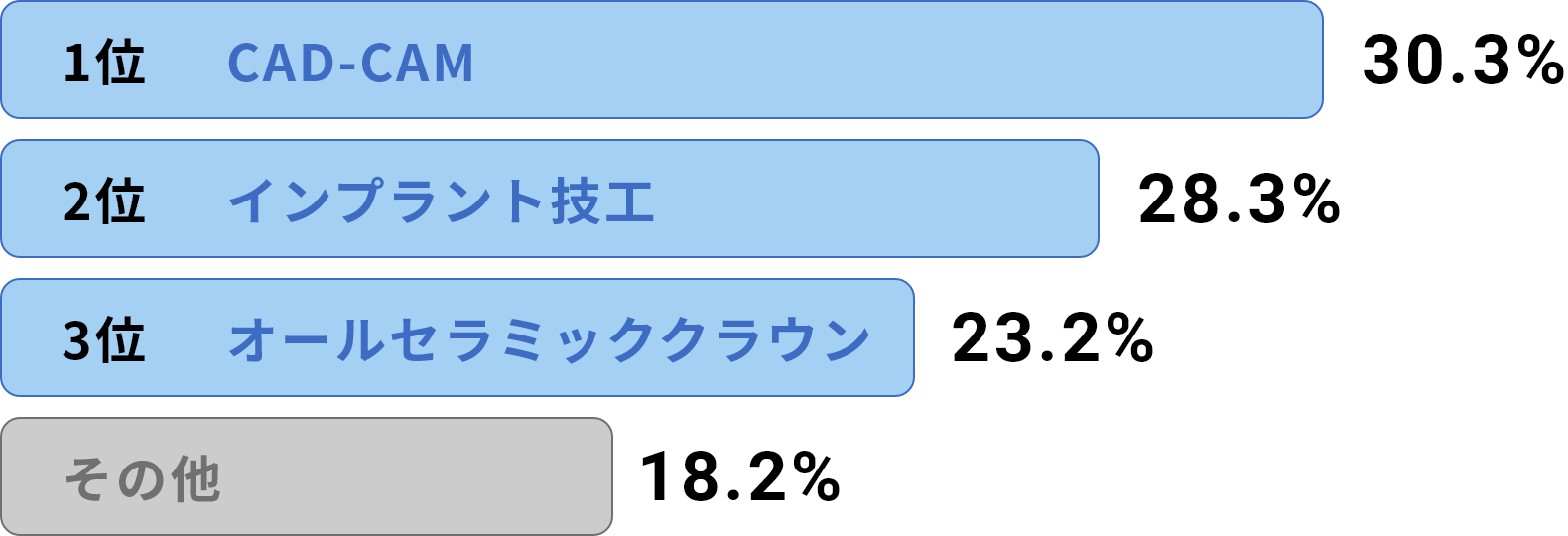 業界で求められる技術は？