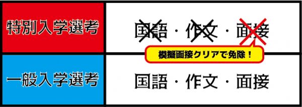 願書を出すだけ・・・だと・・・?