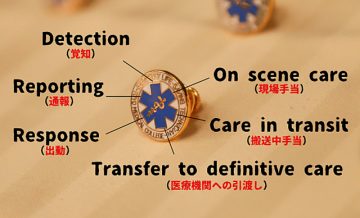 救急救命士の6つの日常業務